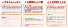 <b>马来西亚国立大学申请分数-沉庆国外本科大学</b>